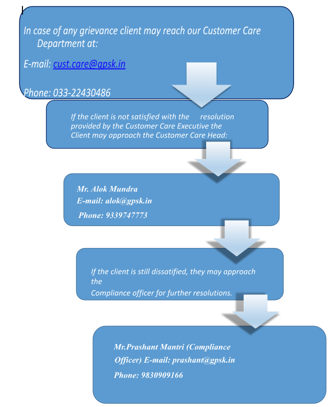 Cust Care