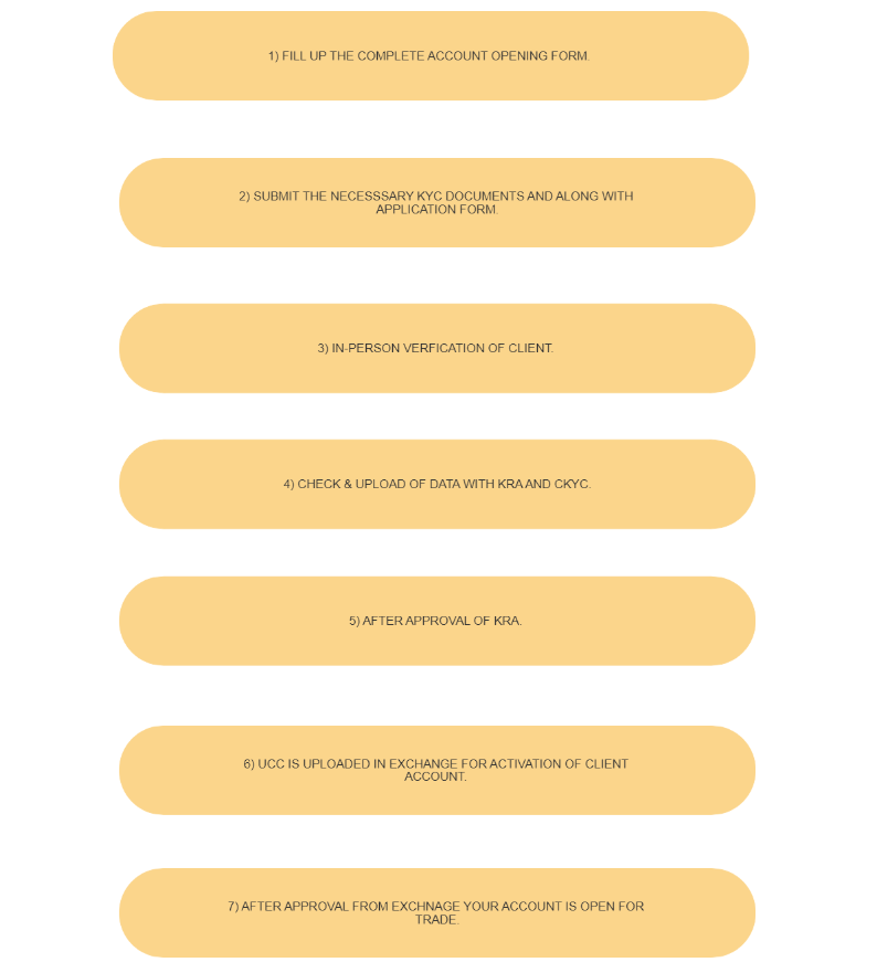 Flow Chart Open Account